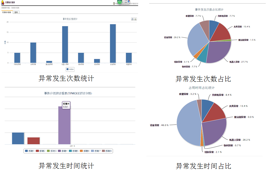 安燈系統(tǒng)|andon系統(tǒng)|暗燈系統(tǒng)|安東系統(tǒng)|按燈系統(tǒng)|MES|物料拉動|電子揀貨系統(tǒng)|電子看板系統(tǒng)|全員維護管理系統(tǒng)|物料配送系統(tǒng)|工時及效率管理系統(tǒng)|車間物聯(lián)網(wǎng) 安燈系統(tǒng)|andon系統(tǒng)|暗燈系統(tǒng)|安東系統(tǒng)|按燈系統(tǒng)|MES|物料拉動|電子揀貨系統(tǒng)|電子看板系統(tǒng)|全員維護管理系統(tǒng)|物料配送系統(tǒng)|工時及效率管理系統(tǒng)|車間物聯(lián)網(wǎng)