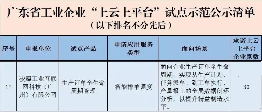 安燈系統(tǒng)|工業(yè)互聯(lián)網(wǎng)|上云上平臺|企業(yè)上云上平臺|andon系統(tǒng)|智能智造系統(tǒng)|MES系統(tǒng)|電子揀貨系統(tǒng)|電子看板系統(tǒng)|全員維護(hù)管理系統(tǒng)|物料配送系統(tǒng)|工時及效率管理系統(tǒng)|車間物聯(lián)網(wǎng)