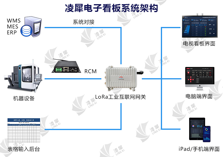 安燈系統(tǒng)|工業(yè)互聯(lián)網(wǎng)|上云上平臺(tái)|企業(yè)上云上平臺(tái)|andon系統(tǒng)|LoRa組網(wǎng)|MES系統(tǒng)|電子揀貨系統(tǒng)|電子看板系統(tǒng)|全員維護(hù)管理系統(tǒng)|物料配送系統(tǒng)|工時(shí)及效率管理系統(tǒng)|車間物聯(lián)網(wǎng) 安燈系統(tǒng)|工業(yè)互聯(lián)網(wǎng)|上云上平臺(tái)|企業(yè)上云上平臺(tái)|andon系統(tǒng)|LoRa組網(wǎng)|MES系統(tǒng)|電子揀貨系統(tǒng)|電子看板系統(tǒng)|全員維護(hù)管理系統(tǒng)|物料配送系統(tǒng)|工時(shí)及效率管理系統(tǒng)|車間物聯(lián)網(wǎng)