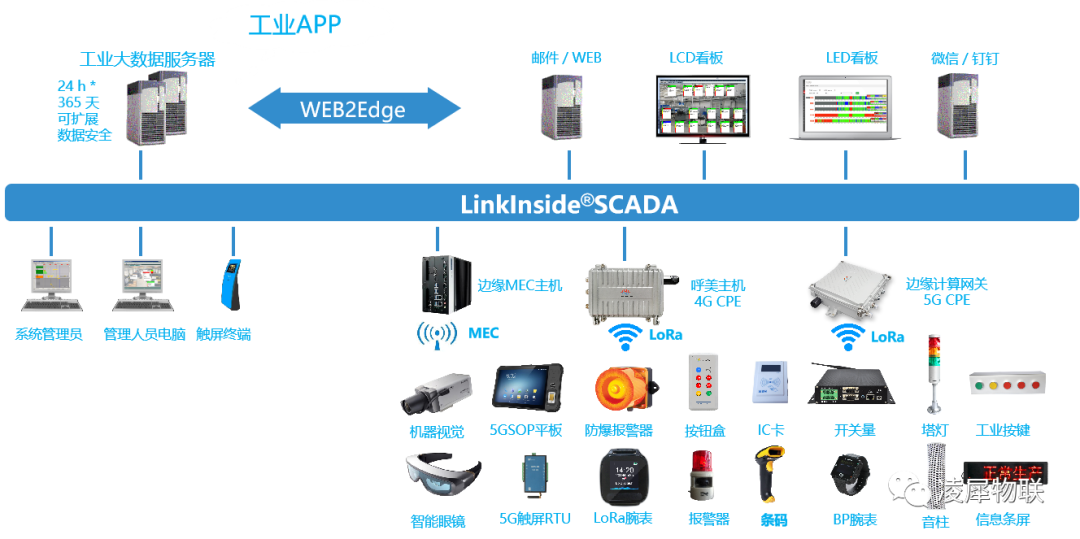 安燈系統(tǒng)|工業(yè)互聯(lián)網(wǎng)|上云上平臺(tái)|企業(yè)上云上平臺(tái)|andon系統(tǒng)|LoRa組網(wǎng)|MES系統(tǒng)|電子揀貨系統(tǒng)|電子看板系統(tǒng)|全員維護(hù)管理系統(tǒng)|物料配送系統(tǒng)|工時(shí)及效率管理系統(tǒng)|車間物聯(lián)網(wǎng)