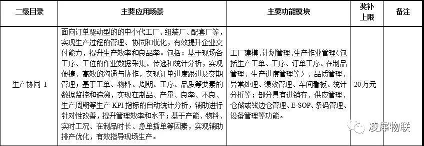 安燈系統(tǒng)|工業(yè)互聯(lián)網(wǎng)|上云上平臺(tái)|企業(yè)上云上平臺(tái)|andon系統(tǒng)|LoRa組網(wǎng)|MES系統(tǒng)|電子揀貨系統(tǒng)|電子看板系統(tǒng)|全員維護(hù)管理系統(tǒng)|物料配送系統(tǒng)|工時(shí)及效率管理系統(tǒng)|車間物聯(lián)網(wǎng)