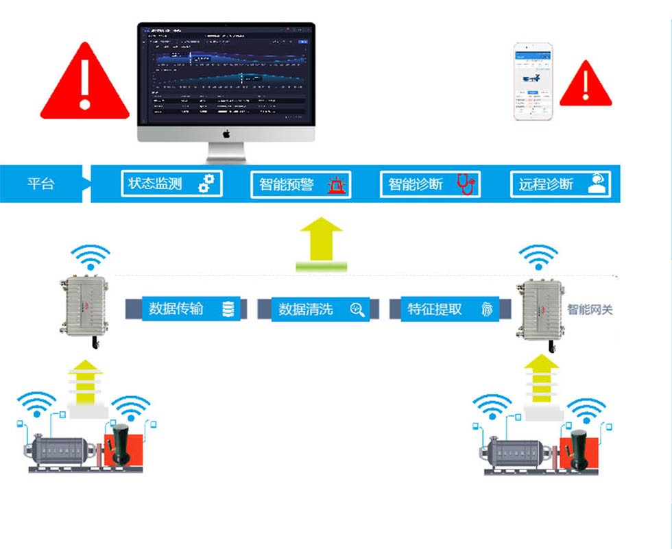 lora無線設(shè)備振動傳感器 lora無線設(shè)備振動傳感器