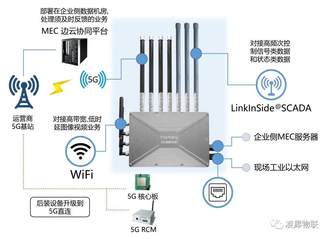 安燈系統(tǒng) 安燈系統(tǒng)