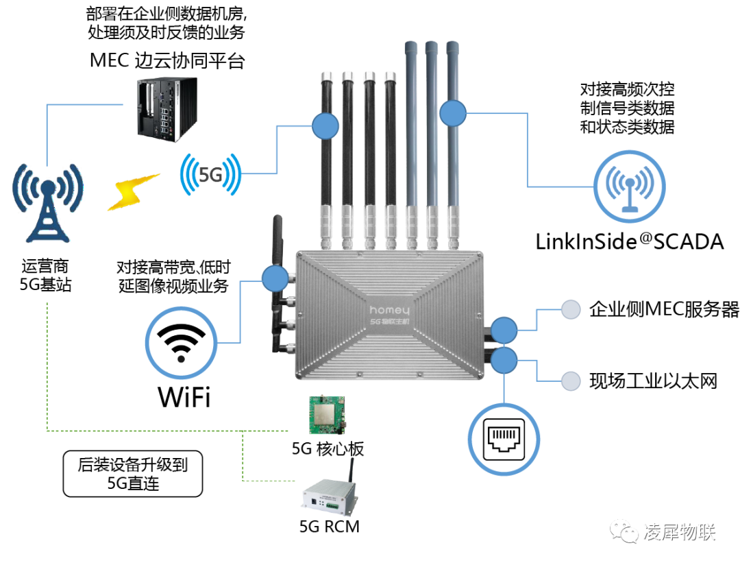 lora網(wǎng)關(guān) lora網(wǎng)關(guān)