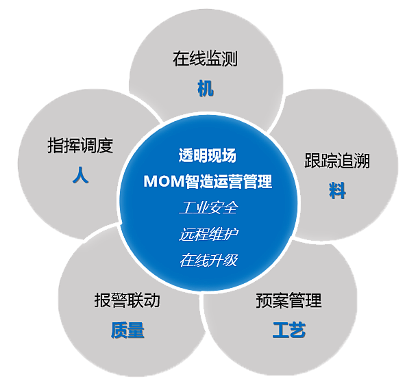 安燈系統(tǒng) 安燈系統(tǒng)