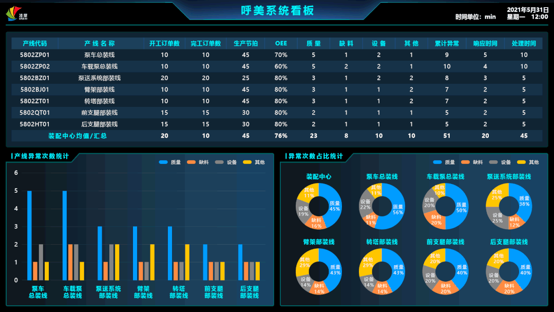 安燈系統(tǒng) 安燈系統(tǒng)