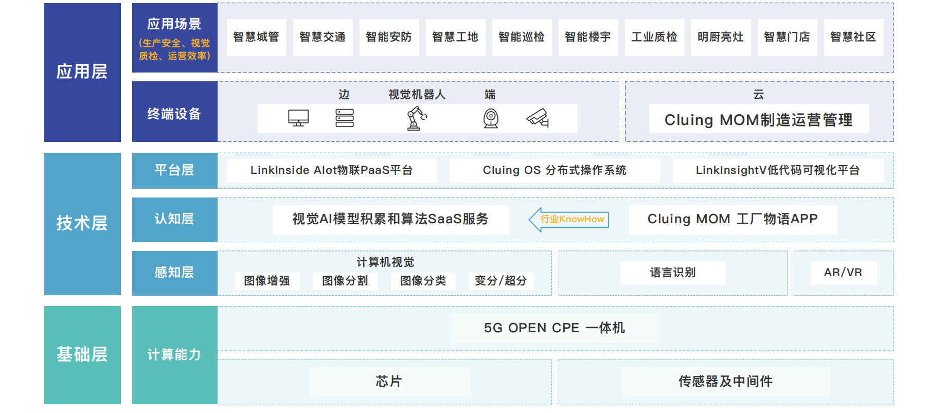 安燈系統(tǒng) 安燈系統(tǒng)